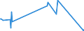 KN 08081010 /Exporte /Einheit = Preise (Euro/Tonne) /Partnerland: Island /Meldeland: Eur27_2020 /08081010:MostÃ¤pfel, Frisch, Lose GeschÃ¼ttet Ohne Zwischenlagen, vom 16. September bis 15. Dezember