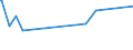 KN 08081010 /Exporte /Einheit = Preise (Euro/Tonne) /Partnerland: Bosn.-herzegowina /Meldeland: Europäische Union /08081010:MostÃ¤pfel, Frisch, Lose GeschÃ¼ttet Ohne Zwischenlagen, vom 16. September bis 15. Dezember