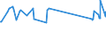 KN 08081010 /Exporte /Einheit = Preise (Euro/Tonne) /Partnerland: Aegypten /Meldeland: Eur27_2020 /08081010:MostÃ¤pfel, Frisch, Lose GeschÃ¼ttet Ohne Zwischenlagen, vom 16. September bis 15. Dezember