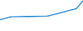 KN 08081010 /Exporte /Einheit = Preise (Euro/Tonne) /Partnerland: Kanada /Meldeland: Eur27_2020 /08081010:MostÃ¤pfel, Frisch, Lose GeschÃ¼ttet Ohne Zwischenlagen, vom 16. September bis 15. Dezember