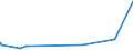 KN 08081010 /Exporte /Einheit = Preise (Euro/Tonne) /Partnerland: Groenland /Meldeland: Eur27_2020 /08081010:MostÃ¤pfel, Frisch, Lose GeschÃ¼ttet Ohne Zwischenlagen, vom 16. September bis 15. Dezember