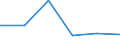 KN 08081010 /Exporte /Einheit = Preise (Euro/Tonne) /Partnerland: Honduras /Meldeland: Eur27 /08081010:MostÃ¤pfel, Frisch, Lose GeschÃ¼ttet Ohne Zwischenlagen, vom 16. September bis 15. Dezember