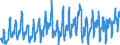 CN 08081080 /Exports /Unit = Prices (Euro/ton) /Partner: Netherlands /Reporter: Eur27_2020 /08081080:Fresh Apples (Excl. Cider Apples, in Bulk, From 16 September to 15 December)