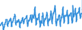 KN 08081080 /Exporte /Einheit = Preise (Euro/Tonne) /Partnerland: Deutschland /Meldeland: Eur27_2020 /08081080:Ã„pfel, Frisch (Ausg. MostÃ¤pfel, Lose GeschÃ¼ttet Ohne Zwischenlagen, vom 16. September bis 15. Dezember)