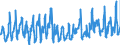 KN 08081080 /Exporte /Einheit = Preise (Euro/Tonne) /Partnerland: Italien /Meldeland: Eur27_2020 /08081080:Ã„pfel, Frisch (Ausg. MostÃ¤pfel, Lose GeschÃ¼ttet Ohne Zwischenlagen, vom 16. September bis 15. Dezember)
