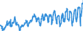 KN 08081080 /Exporte /Einheit = Preise (Euro/Tonne) /Partnerland: Ver.koenigreich /Meldeland: Eur27_2020 /08081080:Ã„pfel, Frisch (Ausg. MostÃ¤pfel, Lose GeschÃ¼ttet Ohne Zwischenlagen, vom 16. September bis 15. Dezember)