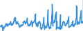 KN 08081080 /Exporte /Einheit = Preise (Euro/Tonne) /Partnerland: Griechenland /Meldeland: Eur27_2020 /08081080:Ã„pfel, Frisch (Ausg. MostÃ¤pfel, Lose GeschÃ¼ttet Ohne Zwischenlagen, vom 16. September bis 15. Dezember)