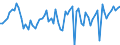 KN 08081080 /Exporte /Einheit = Preise (Euro/Tonne) /Partnerland: Ver.koenigreich(Nordirland) /Meldeland: Eur27_2020 /08081080:Ã„pfel, Frisch (Ausg. MostÃ¤pfel, Lose GeschÃ¼ttet Ohne Zwischenlagen, vom 16. September bis 15. Dezember)