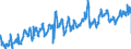 KN 08081080 /Exporte /Einheit = Preise (Euro/Tonne) /Partnerland: Luxemburg /Meldeland: Eur27_2020 /08081080:Ã„pfel, Frisch (Ausg. MostÃ¤pfel, Lose GeschÃ¼ttet Ohne Zwischenlagen, vom 16. September bis 15. Dezember)