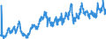 KN 08081080 /Exporte /Einheit = Preise (Euro/Tonne) /Partnerland: Island /Meldeland: Eur27_2020 /08081080:Ã„pfel, Frisch (Ausg. MostÃ¤pfel, Lose GeschÃ¼ttet Ohne Zwischenlagen, vom 16. September bis 15. Dezember)