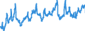 KN 08081080 /Exporte /Einheit = Preise (Euro/Tonne) /Partnerland: Schweden /Meldeland: Eur27_2020 /08081080:Ã„pfel, Frisch (Ausg. MostÃ¤pfel, Lose GeschÃ¼ttet Ohne Zwischenlagen, vom 16. September bis 15. Dezember)