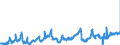 KN 08081080 /Exporte /Einheit = Preise (Euro/Tonne) /Partnerland: Finnland /Meldeland: Eur27_2020 /08081080:Ã„pfel, Frisch (Ausg. MostÃ¤pfel, Lose GeschÃ¼ttet Ohne Zwischenlagen, vom 16. September bis 15. Dezember)