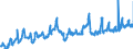 KN 08081080 /Exporte /Einheit = Preise (Euro/Tonne) /Partnerland: Malta /Meldeland: Eur27_2020 /08081080:Ã„pfel, Frisch (Ausg. MostÃ¤pfel, Lose GeschÃ¼ttet Ohne Zwischenlagen, vom 16. September bis 15. Dezember)