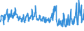 KN 08081080 /Exporte /Einheit = Preise (Euro/Tonne) /Partnerland: Tuerkei /Meldeland: Eur27_2020 /08081080:Ã„pfel, Frisch (Ausg. MostÃ¤pfel, Lose GeschÃ¼ttet Ohne Zwischenlagen, vom 16. September bis 15. Dezember)
