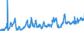 KN 08081080 /Exporte /Einheit = Preise (Euro/Tonne) /Partnerland: Estland /Meldeland: Eur27_2020 /08081080:Ã„pfel, Frisch (Ausg. MostÃ¤pfel, Lose GeschÃ¼ttet Ohne Zwischenlagen, vom 16. September bis 15. Dezember)