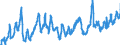 KN 08081080 /Exporte /Einheit = Preise (Euro/Tonne) /Partnerland: Lettland /Meldeland: Eur27_2020 /08081080:Ã„pfel, Frisch (Ausg. MostÃ¤pfel, Lose GeschÃ¼ttet Ohne Zwischenlagen, vom 16. September bis 15. Dezember)