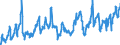 KN 08081080 /Exporte /Einheit = Preise (Euro/Tonne) /Partnerland: Slowakei /Meldeland: Eur27_2020 /08081080:Ã„pfel, Frisch (Ausg. MostÃ¤pfel, Lose GeschÃ¼ttet Ohne Zwischenlagen, vom 16. September bis 15. Dezember)