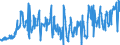 KN 08081080 /Exporte /Einheit = Preise (Euro/Tonne) /Partnerland: Albanien /Meldeland: Eur27_2020 /08081080:Ã„pfel, Frisch (Ausg. MostÃ¤pfel, Lose GeschÃ¼ttet Ohne Zwischenlagen, vom 16. September bis 15. Dezember)