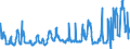 KN 08081080 /Exporte /Einheit = Preise (Euro/Tonne) /Partnerland: Ukraine /Meldeland: Eur27_2020 /08081080:Ã„pfel, Frisch (Ausg. MostÃ¤pfel, Lose GeschÃ¼ttet Ohne Zwischenlagen, vom 16. September bis 15. Dezember)