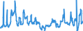 KN 08081080 /Exporte /Einheit = Preise (Euro/Tonne) /Partnerland: Weissrussland /Meldeland: Eur27_2020 /08081080:Ã„pfel, Frisch (Ausg. MostÃ¤pfel, Lose GeschÃ¼ttet Ohne Zwischenlagen, vom 16. September bis 15. Dezember)