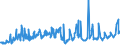 KN 08081080 /Exporte /Einheit = Preise (Euro/Tonne) /Partnerland: Moldau /Meldeland: Eur27_2020 /08081080:Ã„pfel, Frisch (Ausg. MostÃ¤pfel, Lose GeschÃ¼ttet Ohne Zwischenlagen, vom 16. September bis 15. Dezember)