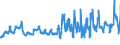 KN 08081080 /Exporte /Einheit = Preise (Euro/Tonne) /Partnerland: Russland /Meldeland: Eur27_2020 /08081080:Ã„pfel, Frisch (Ausg. MostÃ¤pfel, Lose GeschÃ¼ttet Ohne Zwischenlagen, vom 16. September bis 15. Dezember)