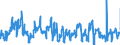 KN 08081080 /Exporte /Einheit = Preise (Euro/Tonne) /Partnerland: Slowenien /Meldeland: Eur27_2020 /08081080:Ã„pfel, Frisch (Ausg. MostÃ¤pfel, Lose GeschÃ¼ttet Ohne Zwischenlagen, vom 16. September bis 15. Dezember)