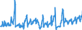 KN 08081080 /Exporte /Einheit = Preise (Euro/Tonne) /Partnerland: Bosn.-herzegowina /Meldeland: Eur27_2020 /08081080:Ã„pfel, Frisch (Ausg. MostÃ¤pfel, Lose GeschÃ¼ttet Ohne Zwischenlagen, vom 16. September bis 15. Dezember)
