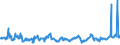 KN 08081080 /Exporte /Einheit = Preise (Euro/Tonne) /Partnerland: Montenegro /Meldeland: Eur27_2020 /08081080:Ã„pfel, Frisch (Ausg. MostÃ¤pfel, Lose GeschÃ¼ttet Ohne Zwischenlagen, vom 16. September bis 15. Dezember)
