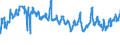 KN 08081080 /Exporte /Einheit = Preise (Euro/Tonne) /Partnerland: Aegypten /Meldeland: Eur27_2020 /08081080:Ã„pfel, Frisch (Ausg. MostÃ¤pfel, Lose GeschÃ¼ttet Ohne Zwischenlagen, vom 16. September bis 15. Dezember)