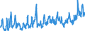 KN 08081080 /Exporte /Einheit = Preise (Euro/Tonne) /Partnerland: Kap Verde /Meldeland: Eur27_2020 /08081080:Ã„pfel, Frisch (Ausg. MostÃ¤pfel, Lose GeschÃ¼ttet Ohne Zwischenlagen, vom 16. September bis 15. Dezember)
