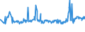 KN 08081080 /Exporte /Einheit = Preise (Euro/Tonne) /Partnerland: Guinea /Meldeland: Eur27_2020 /08081080:Ã„pfel, Frisch (Ausg. MostÃ¤pfel, Lose GeschÃ¼ttet Ohne Zwischenlagen, vom 16. September bis 15. Dezember)