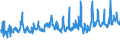 KN 08081080 /Exporte /Einheit = Preise (Euro/Tonne) /Partnerland: Elfenbeink. /Meldeland: Eur27_2020 /08081080:Ã„pfel, Frisch (Ausg. MostÃ¤pfel, Lose GeschÃ¼ttet Ohne Zwischenlagen, vom 16. September bis 15. Dezember)