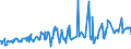 KN 08081080 /Exporte /Einheit = Preise (Euro/Tonne) /Partnerland: Togo /Meldeland: Eur27_2020 /08081080:Ã„pfel, Frisch (Ausg. MostÃ¤pfel, Lose GeschÃ¼ttet Ohne Zwischenlagen, vom 16. September bis 15. Dezember)