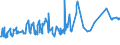 KN 08081080 /Exporte /Einheit = Preise (Euro/Tonne) /Partnerland: Benin /Meldeland: Eur27_2020 /08081080:Ã„pfel, Frisch (Ausg. MostÃ¤pfel, Lose GeschÃ¼ttet Ohne Zwischenlagen, vom 16. September bis 15. Dezember)
