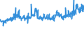 KN 08081080 /Exporte /Einheit = Preise (Euro/Tonne) /Partnerland: Aequat.guin. /Meldeland: Eur27_2020 /08081080:Ã„pfel, Frisch (Ausg. MostÃ¤pfel, Lose GeschÃ¼ttet Ohne Zwischenlagen, vom 16. September bis 15. Dezember)