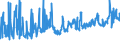 KN 08081080 /Exporte /Einheit = Preise (Euro/Tonne) /Partnerland: S.tome /Meldeland: Eur27_2020 /08081080:Ã„pfel, Frisch (Ausg. MostÃ¤pfel, Lose GeschÃ¼ttet Ohne Zwischenlagen, vom 16. September bis 15. Dezember)