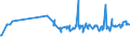 KN 08081080 /Exporte /Einheit = Preise (Euro/Tonne) /Partnerland: Aethiopien /Meldeland: Eur27_2020 /08081080:Ã„pfel, Frisch (Ausg. MostÃ¤pfel, Lose GeschÃ¼ttet Ohne Zwischenlagen, vom 16. September bis 15. Dezember)