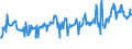 KN 08083010 /Exporte /Einheit = Preise (Euro/Tonne) /Partnerland: Luxemburg /Meldeland: Eur27_2020 /08083010:Mostbirnen, Frisch, Lose GeschÃ¼ttet Ohne Zwischenlagen, vom 1. August bis 31. Dezember