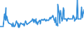 KN 08083010 /Exporte /Einheit = Preise (Euro/Tonne) /Partnerland: Slowakei /Meldeland: Eur27_2020 /08083010:Mostbirnen, Frisch, Lose GeschÃ¼ttet Ohne Zwischenlagen, vom 1. August bis 31. Dezember