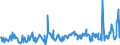 KN 08083010 /Exporte /Einheit = Preise (Euro/Tonne) /Partnerland: Rumaenien /Meldeland: Eur27_2020 /08083010:Mostbirnen, Frisch, Lose GeschÃ¼ttet Ohne Zwischenlagen, vom 1. August bis 31. Dezember