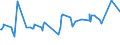 KN 08083010 /Exporte /Einheit = Preise (Euro/Tonne) /Partnerland: Marokko /Meldeland: Eur27_2020 /08083010:Mostbirnen, Frisch, Lose GeschÃ¼ttet Ohne Zwischenlagen, vom 1. August bis 31. Dezember