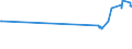KN 08083010 /Exporte /Einheit = Preise (Euro/Tonne) /Partnerland: Brasilien /Meldeland: Eur27_2020 /08083010:Mostbirnen, Frisch, Lose GeschÃ¼ttet Ohne Zwischenlagen, vom 1. August bis 31. Dezember
