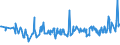 KN 08083010 /Exporte /Einheit = Preise (Euro/Tonne) /Partnerland: Zypern /Meldeland: Eur27_2020 /08083010:Mostbirnen, Frisch, Lose GeschÃ¼ttet Ohne Zwischenlagen, vom 1. August bis 31. Dezember