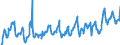 KN 08083090 /Exporte /Einheit = Preise (Euro/Tonne) /Partnerland: Deutschland /Meldeland: Eur27_2020 /08083090:Birnen, Frisch (Ausg. Mostbirnen, Lose GeschÃ¼ttet Ohne Zwischenlagen, vom 1. August bis 31. Dezember)
