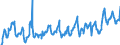 KN 08083090 /Exporte /Einheit = Preise (Euro/Tonne) /Partnerland: Deutschland /Meldeland: Eur27_2020 /08083090:Birnen, Frisch (Ausg. Mostbirnen, Lose Geschüttet Ohne Zwischenlagen, vom 1. August bis 31. Dezember)