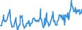 KN 08083090 /Exporte /Einheit = Preise (Euro/Tonne) /Partnerland: Daenemark /Meldeland: Eur27_2020 /08083090:Birnen, Frisch (Ausg. Mostbirnen, Lose GeschÃ¼ttet Ohne Zwischenlagen, vom 1. August bis 31. Dezember)