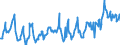 KN 08083090 /Exporte /Einheit = Preise (Euro/Tonne) /Partnerland: Daenemark /Meldeland: Eur27_2020 /08083090:Birnen, Frisch (Ausg. Mostbirnen, Lose Geschüttet Ohne Zwischenlagen, vom 1. August bis 31. Dezember)