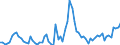 KN 08083090 /Exporte /Einheit = Preise (Euro/Tonne) /Partnerland: Ver.koenigreich(Nordirland) /Meldeland: Eur27_2020 /08083090:Birnen, Frisch (Ausg. Mostbirnen, Lose GeschÃ¼ttet Ohne Zwischenlagen, vom 1. August bis 31. Dezember)