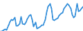 KN 08083090 /Exporte /Einheit = Preise (Euro/Tonne) /Partnerland: Ver.koenigreich(Ohne Nordirland) /Meldeland: Eur27_2020 /08083090:Birnen, Frisch (Ausg. Mostbirnen, Lose GeschÃ¼ttet Ohne Zwischenlagen, vom 1. August bis 31. Dezember)